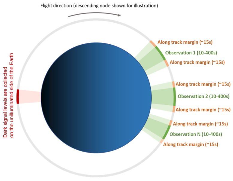 emit approach