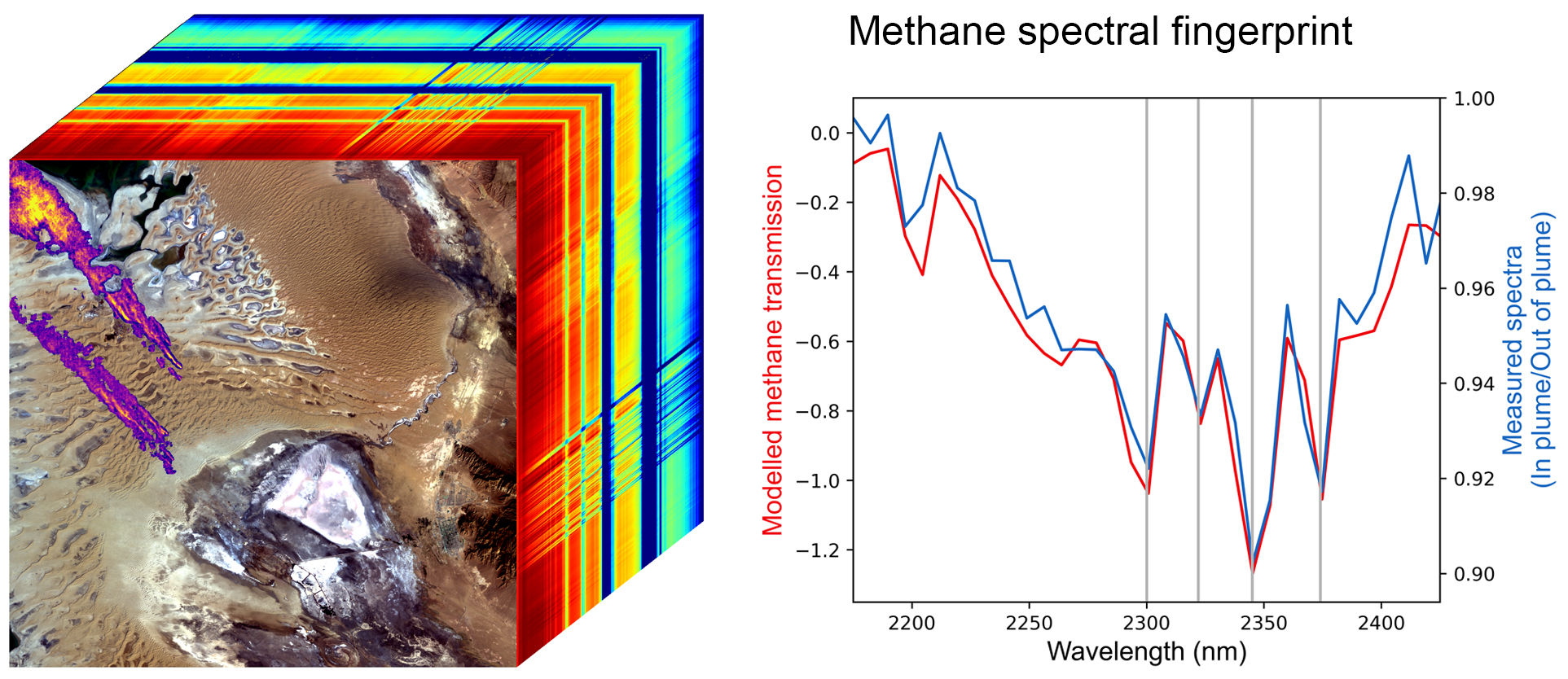 methane cube