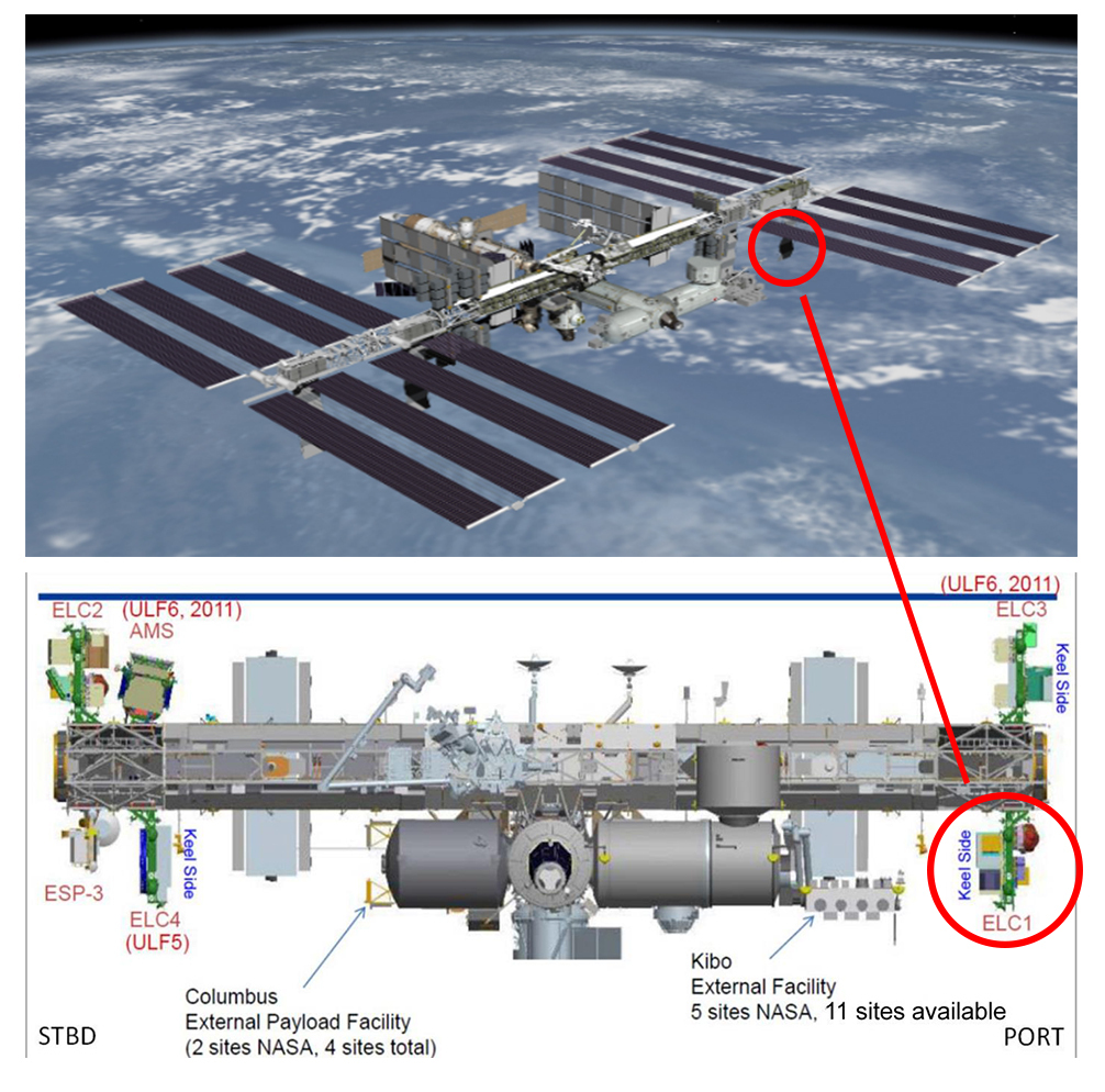 Figures showing the International Space Station and the planned mounting position (ELC1).