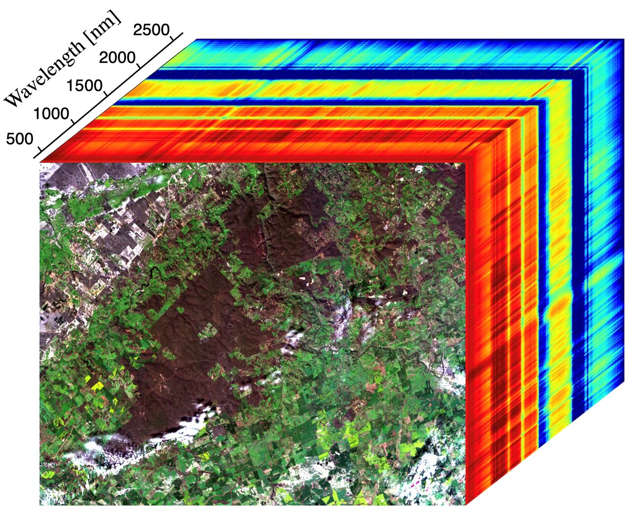 This image shows the first measurements taken by EMIT on July 27, 2022, as it passed over Western Australia. The image at the front of the cube shows a mix of materials in Western Australia, including exposed soil (brown), vegetation (dark green), agricultural fields (light green), a small river, and clouds. The rainbow colors extending through the main part of the cube are the spectral fingerprints from corresponding spots in the front image. 

Credit: NASA/JPL-Caltech