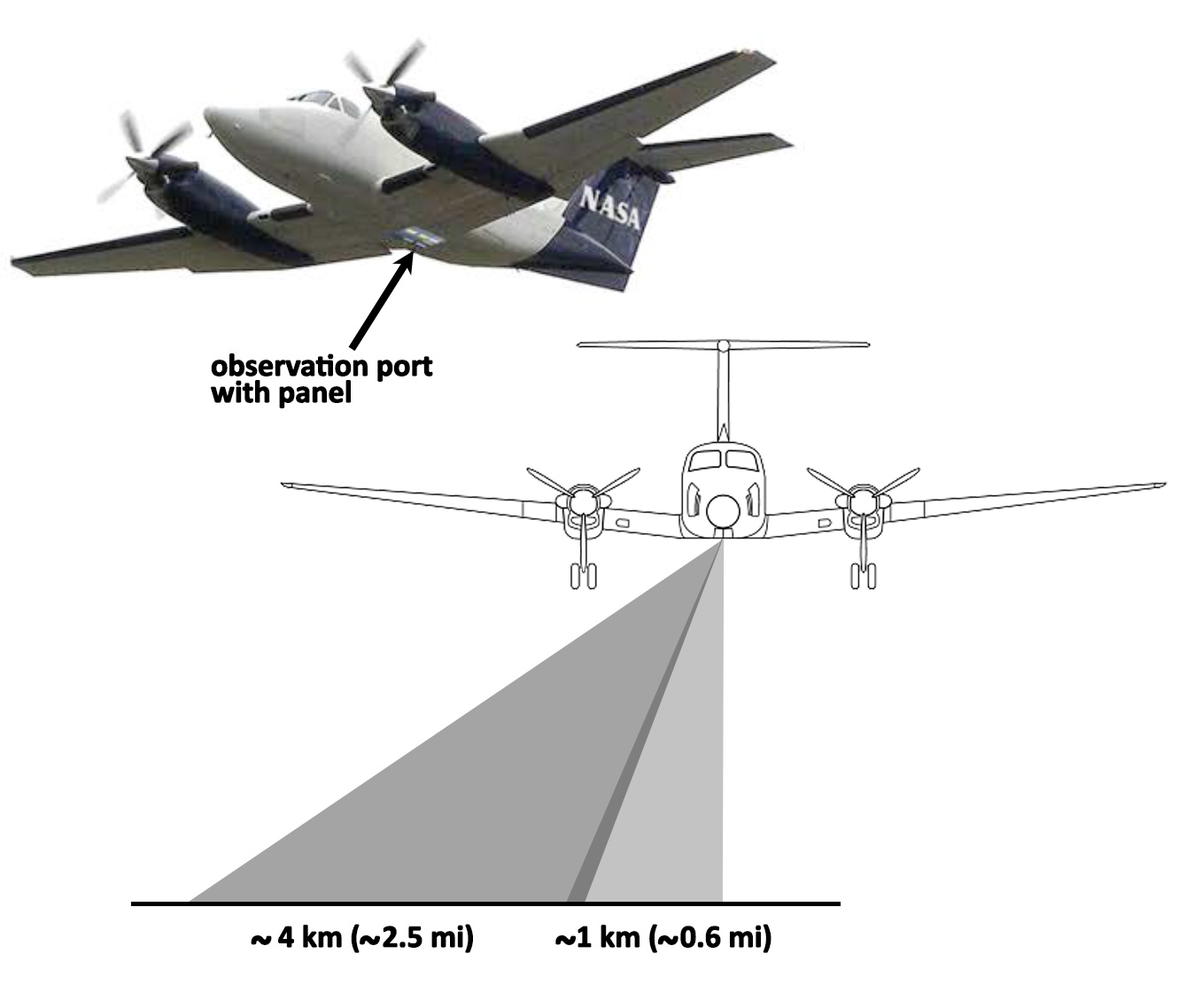 AirSWOT swath