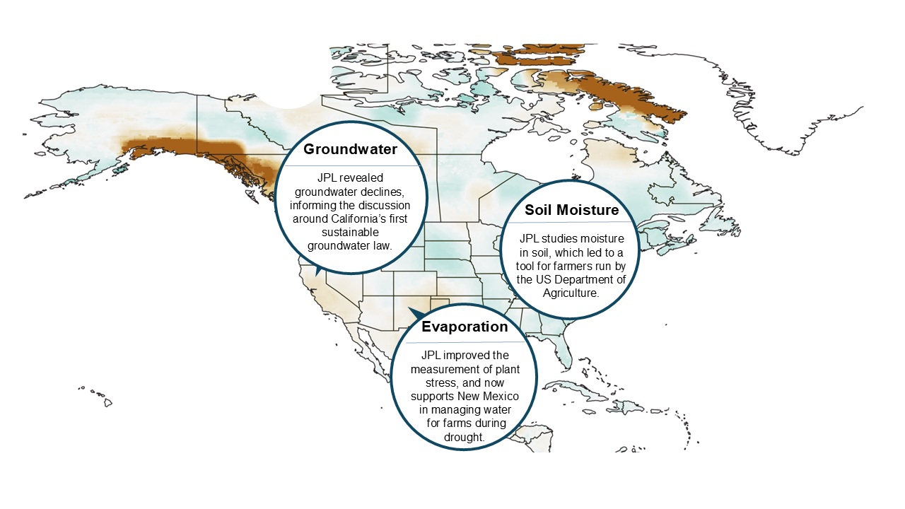   water drops in a row. 