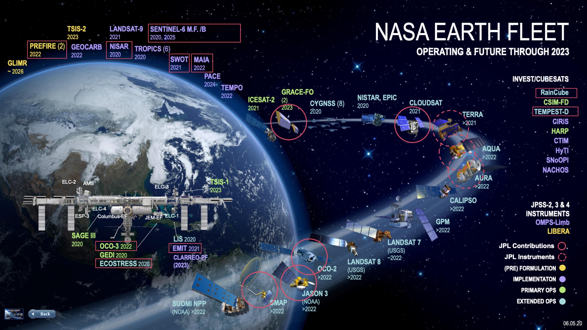 Nasa Earth Science