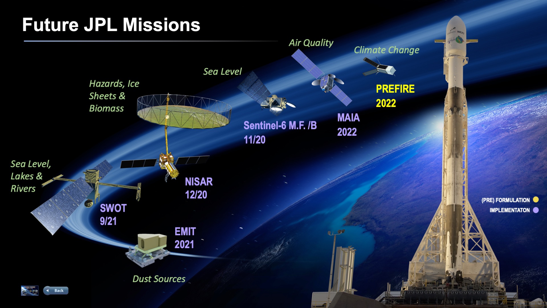 presentation slide showing a graphic of future JPL missions