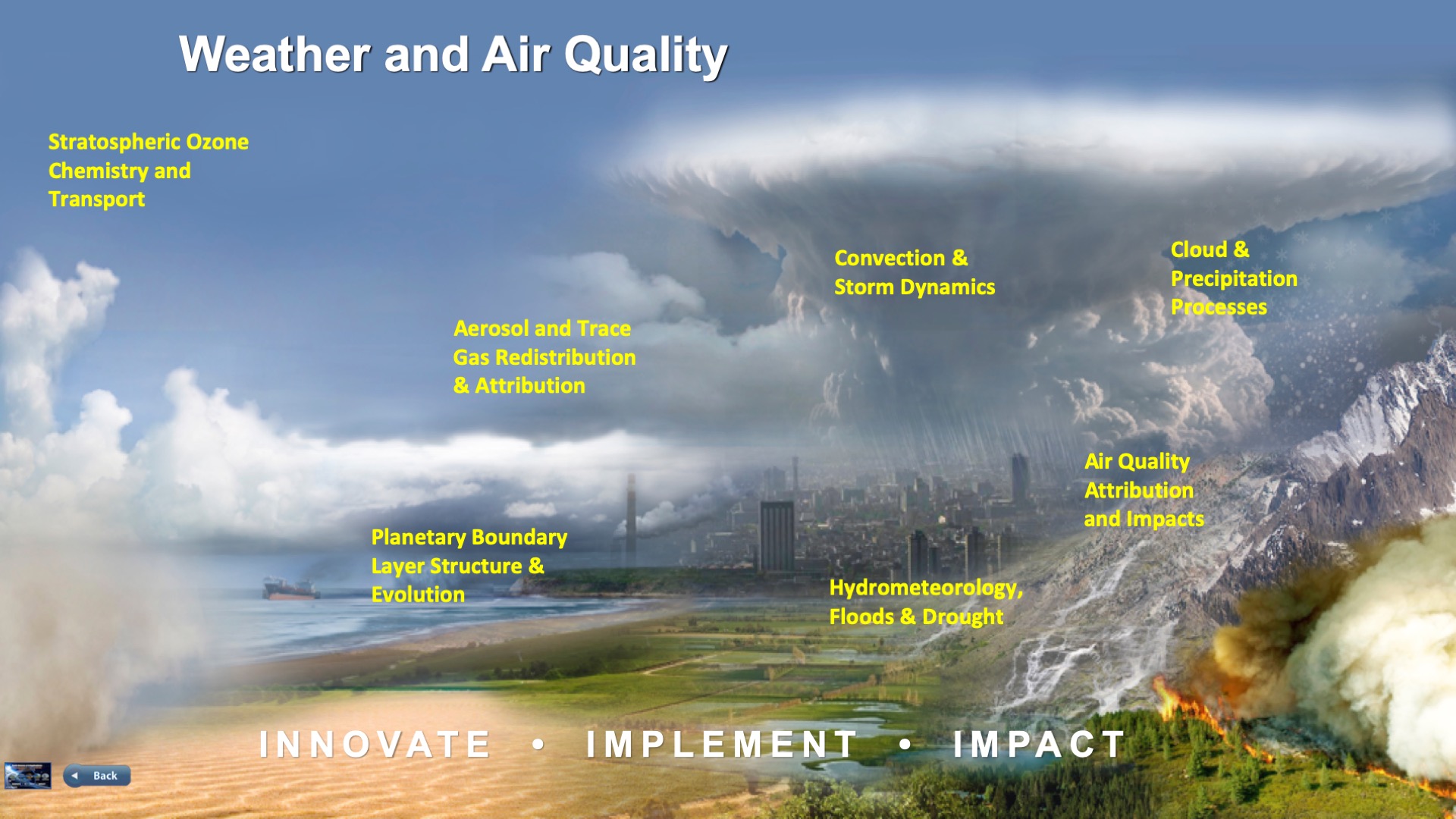 Weather And Air Quality JPL Earth Science