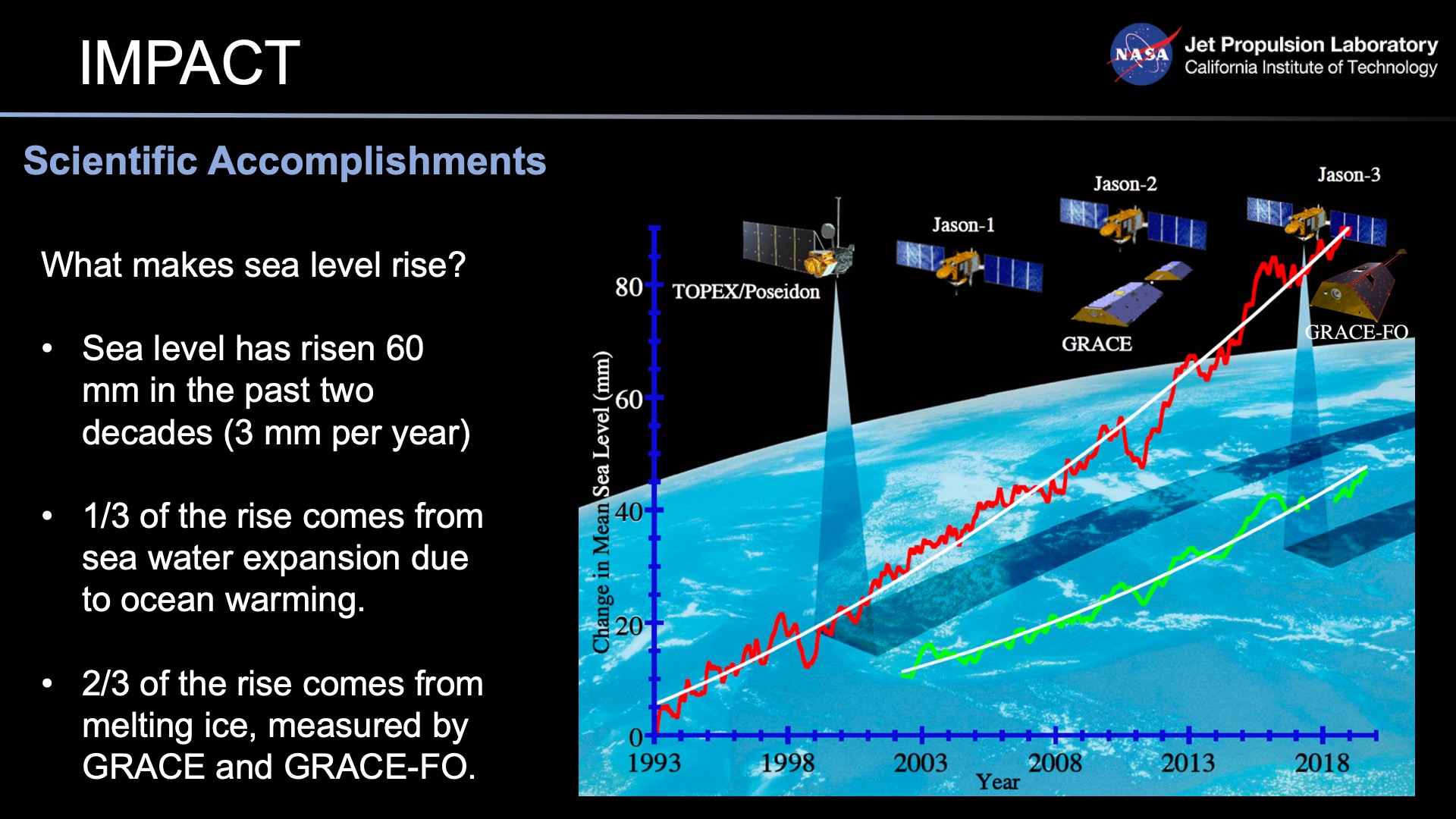 Science Accomplishment Impact - Scientific Accomplishments | JPL Earth Science
